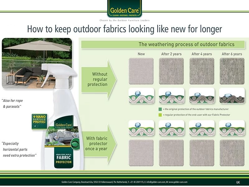 Golden Care Fabric Cleaner 7 Golden Care Fabric Cleaner - Image 5