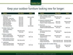 Golden Care 3-in-1 Teak Maintenance Care-Kit 9 Golden Care 3-in-1 Teak Maintenance Care-Kit -Garden Comfort Shop gc salestrainer uk a4 6xl 11