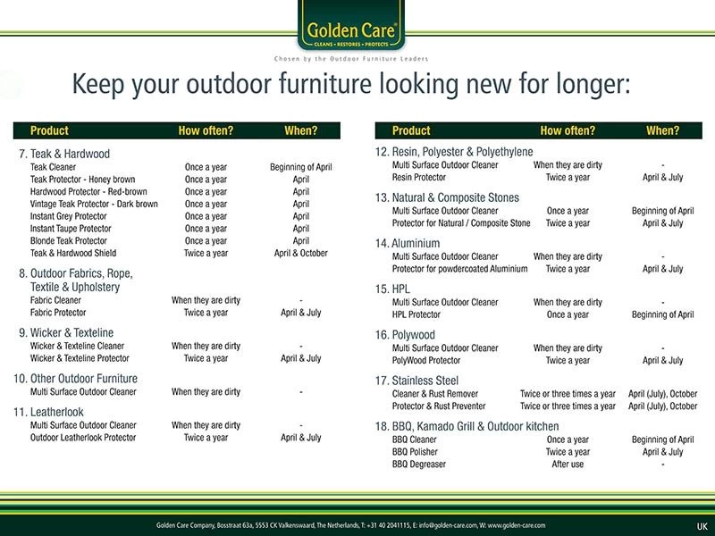 Golden Care Outdoor Leather Protector 6 Golden Care Outdoor Leather Protector - Image 4