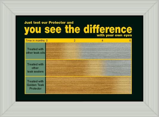 Golden Care - Teak Protector (1 Litre) 2 Golden Care - Teak Protector (1 Litre)